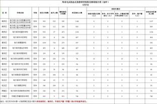 今日哈登&乔治&小卡同时在场26分钟正负值+24 此前108分钟-40